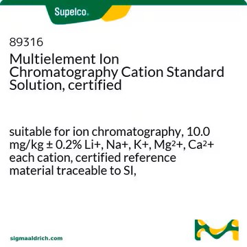 Multielement Ion Chromatography Cation Standard